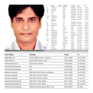 ১৭ দেশে ২৫ বার ভ্রমণ, ১৭ বছর পেকুতে—গণপূর্ত প্রকৌশলী কাজী ফিরোজকে ঘিরে প্রশ্নের পাহাড়
